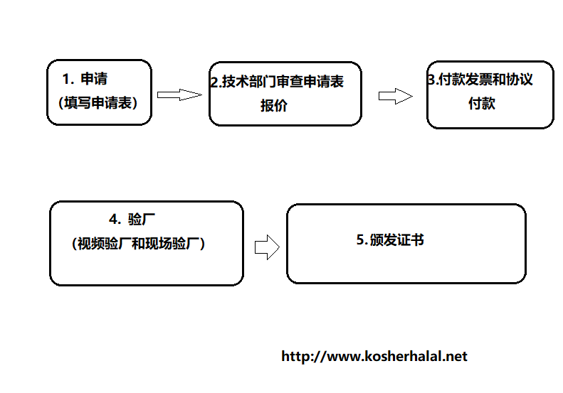 流程图.png